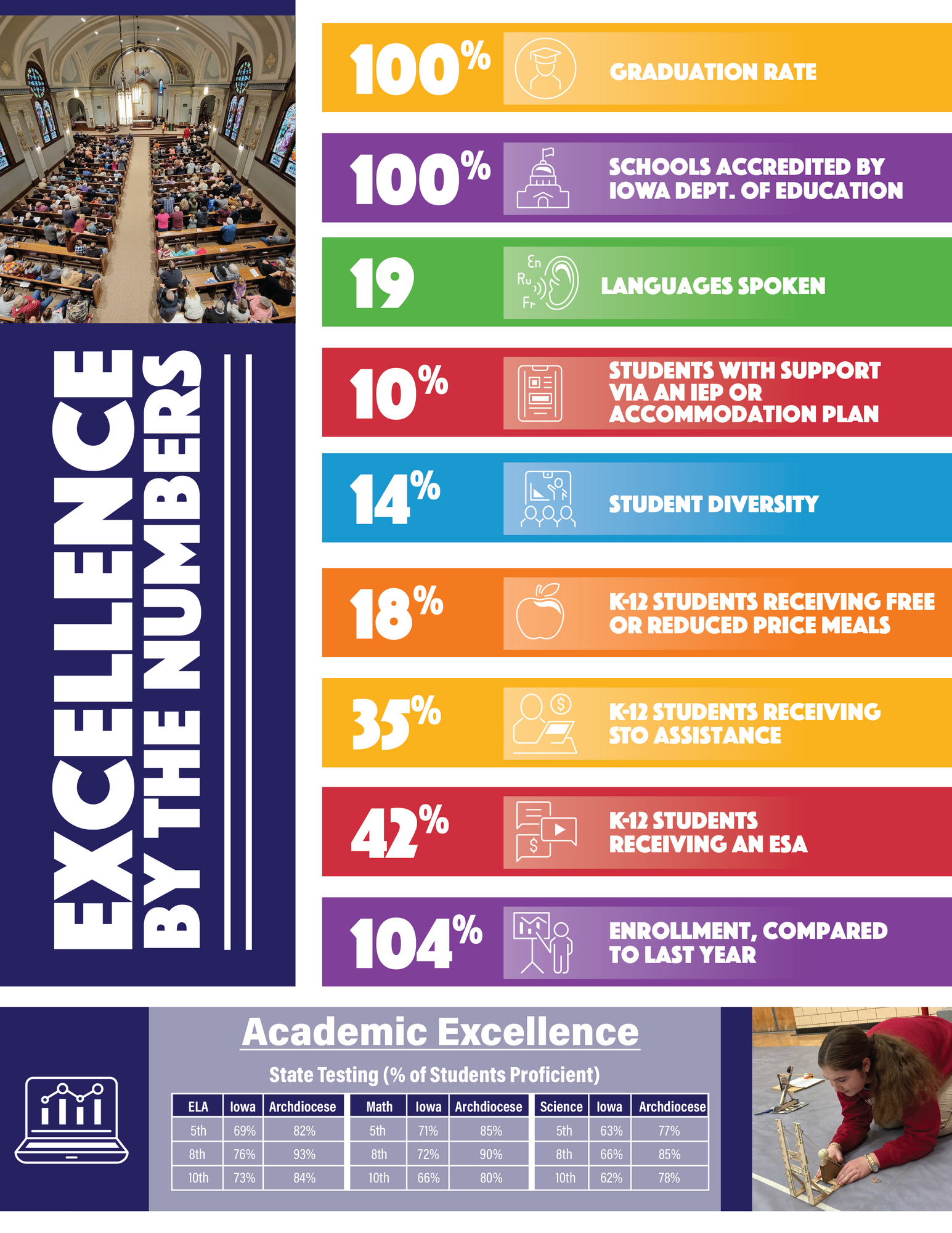 Archdiocese of Dubuque Catholic Schools Week Dubuque, IA